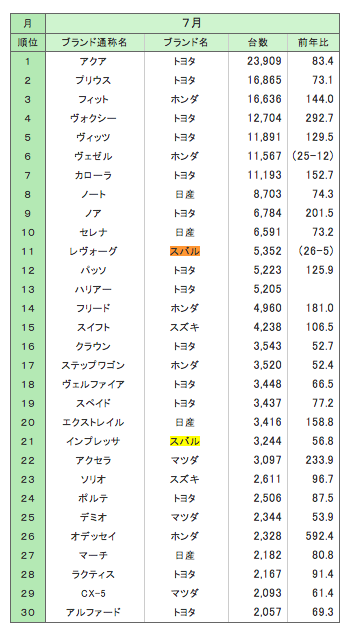 ranking_201407