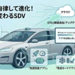 スバルのエンジニアリスキリングと人的資本投資の裏側｜SDV化と継続課金で狙う高収益化